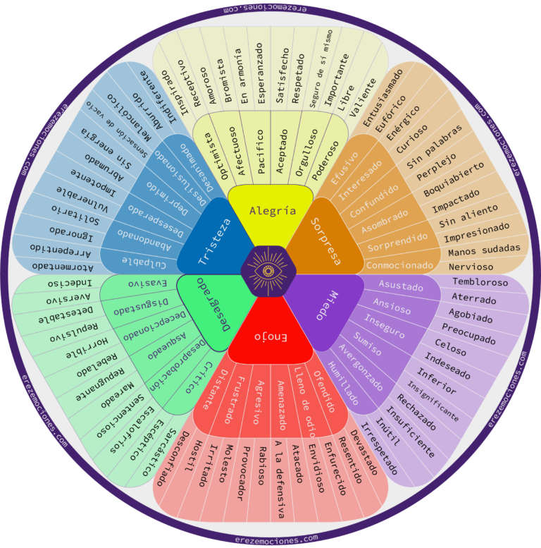 C Mo Usar Una Rueda De Emociones Para Explorar Tu Mundo Emocional Erez Emociones Salud